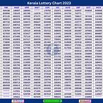 kerala jackpot lottery